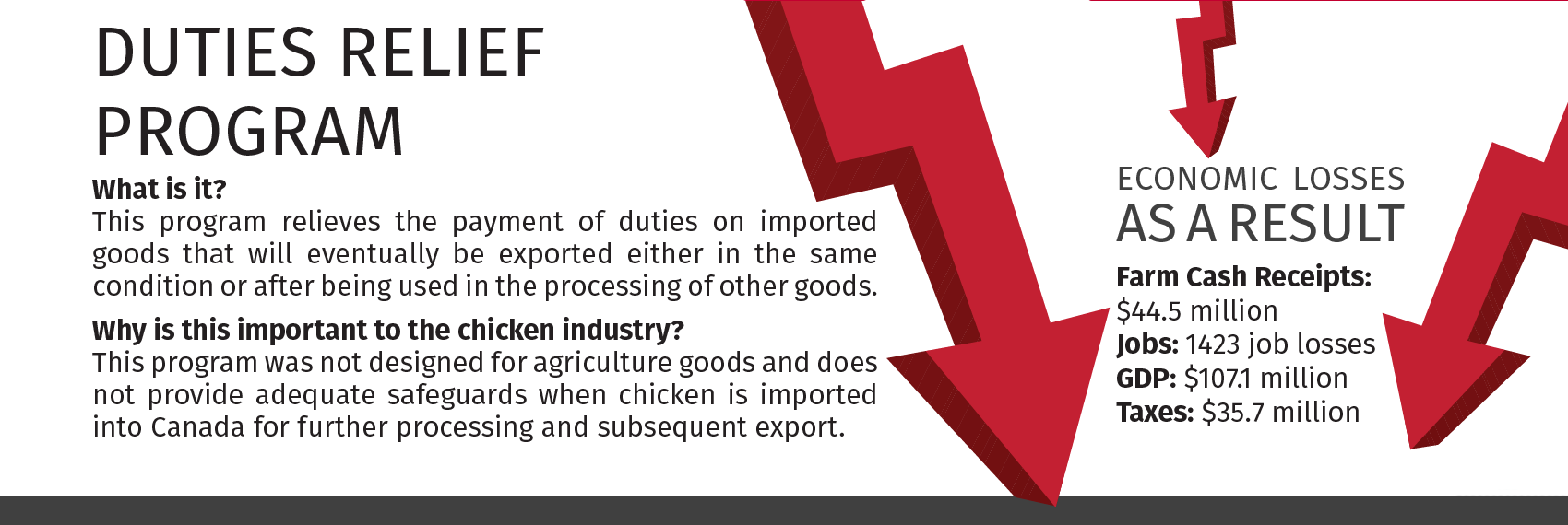 4-duties-relief-program