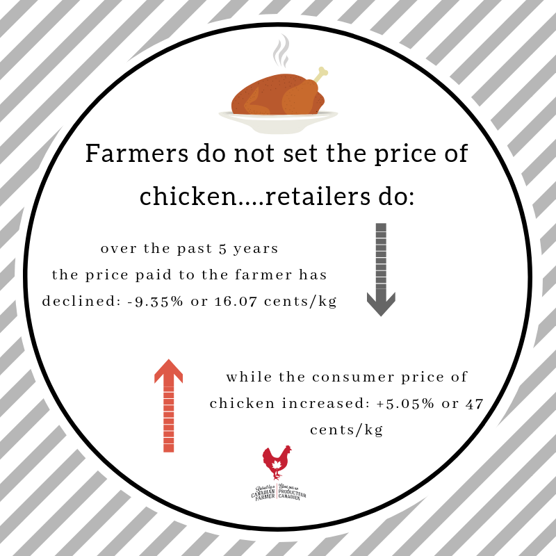 Pricing Farmers Do Not Set The Price