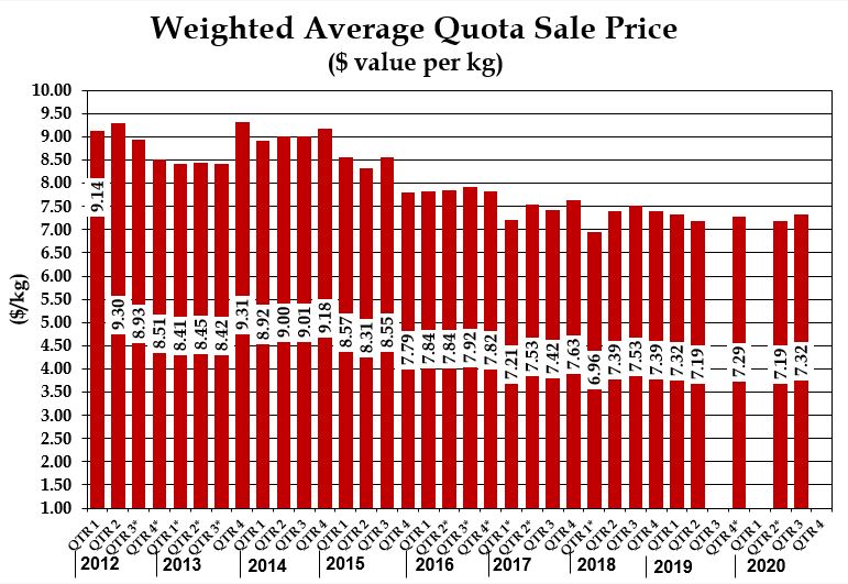 Market Information Alberta Chicken Producers Recipes and Industry
