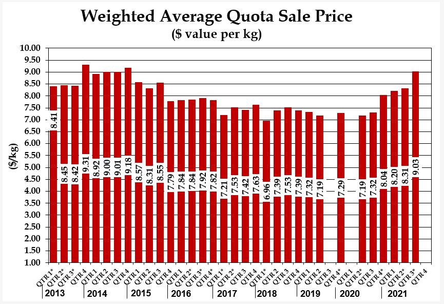 Market Information Alberta Chicken Producers Recipes and Industry