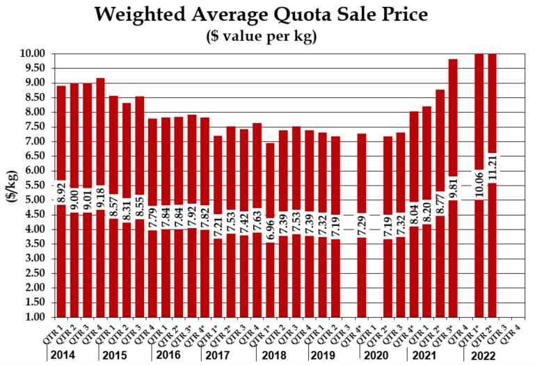 Market Information Alberta Chicken Producers Recipes and Industry
