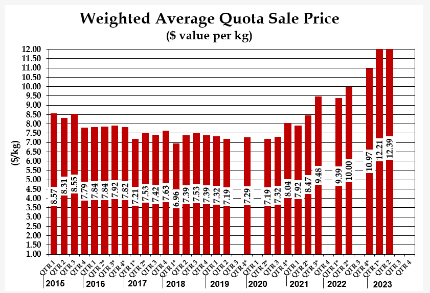 Market Information Alberta Chicken Producers Recipes and Industry