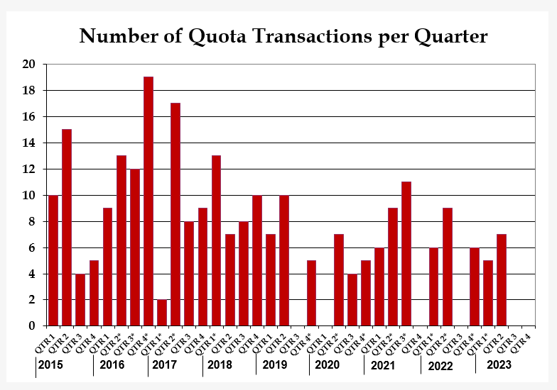 Market Information Alberta Chicken Producers Recipes and Industry