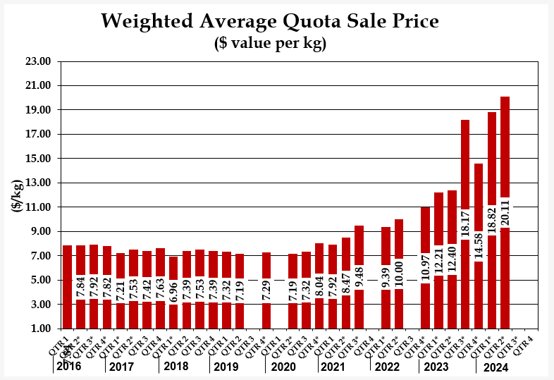 Market Information | Alberta Chicken Producers Recipes and Industry ...